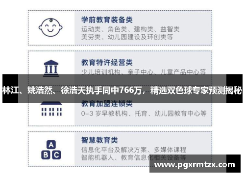 林江、姚浩然、徐浩天执手同中766万,精选双色球专家预测揭秘 林江、姚浩然、徐浩天执手同中766万,精选双色球专家预测揭秘